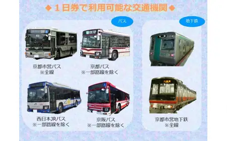 地下鉄・バス 1日乗車券 (大人券2枚セット) [1257f]
