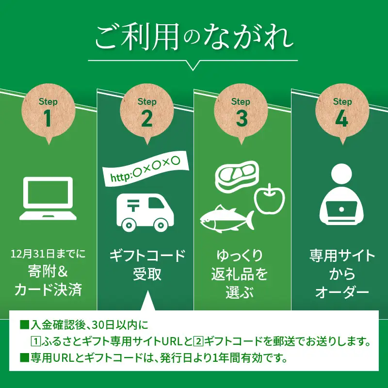 あとからセレクト【ふるさとギフト】90万円 C000-018 選べる