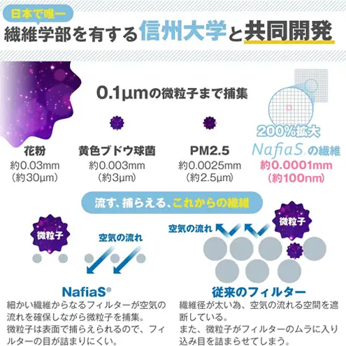 【マスク】aerumask 6箱セット