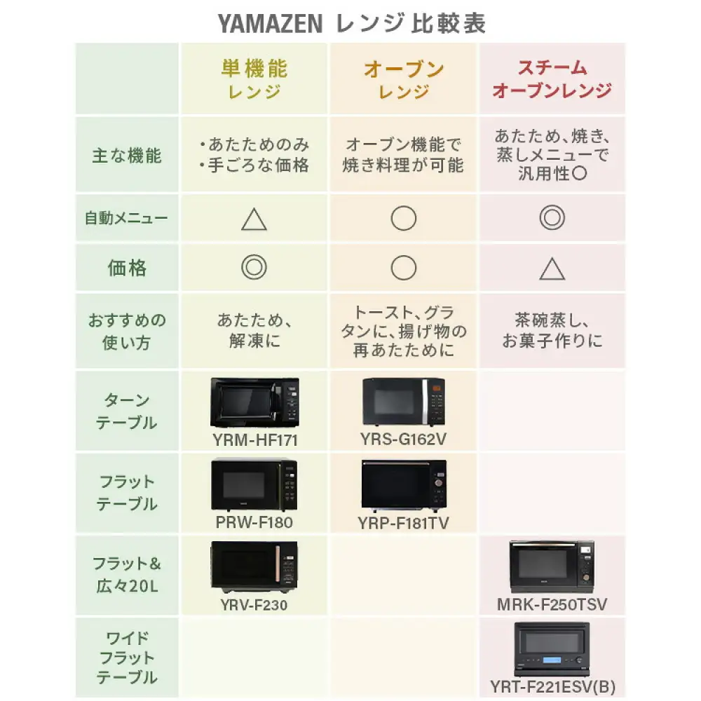 YAMAZEN　電子レンジ　YRM-HF171(B)　96980