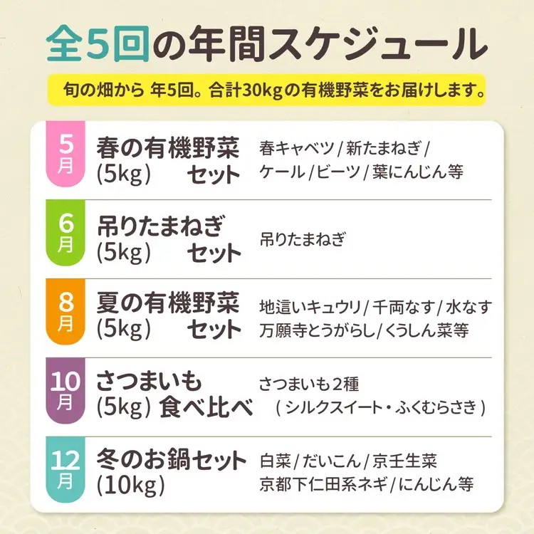 京野菜セット 定期便 5回 30kg オーガニック 野菜収穫体験付き