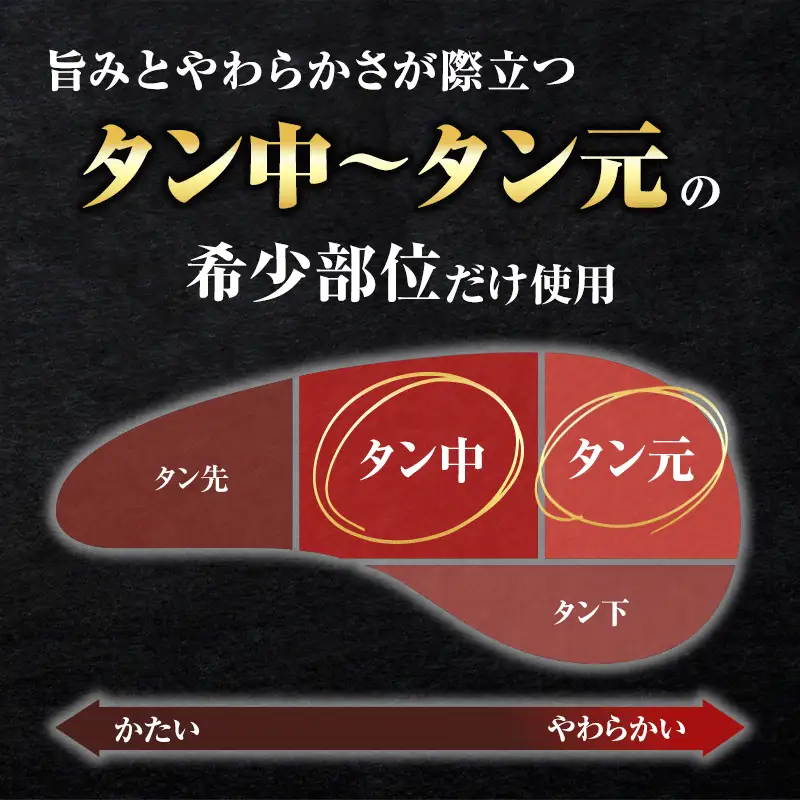 牛タン 塩ごま油にんにく味 600g (150g×4P) | 牛タン