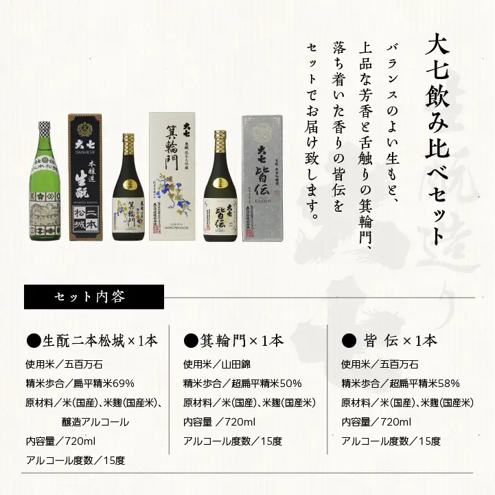 大七酒造 「大七飲み比べセットC」 箕輪門・皆伝・本醸造生もと二本松城 720ml×3種【道の駅「安達」智恵子の里】