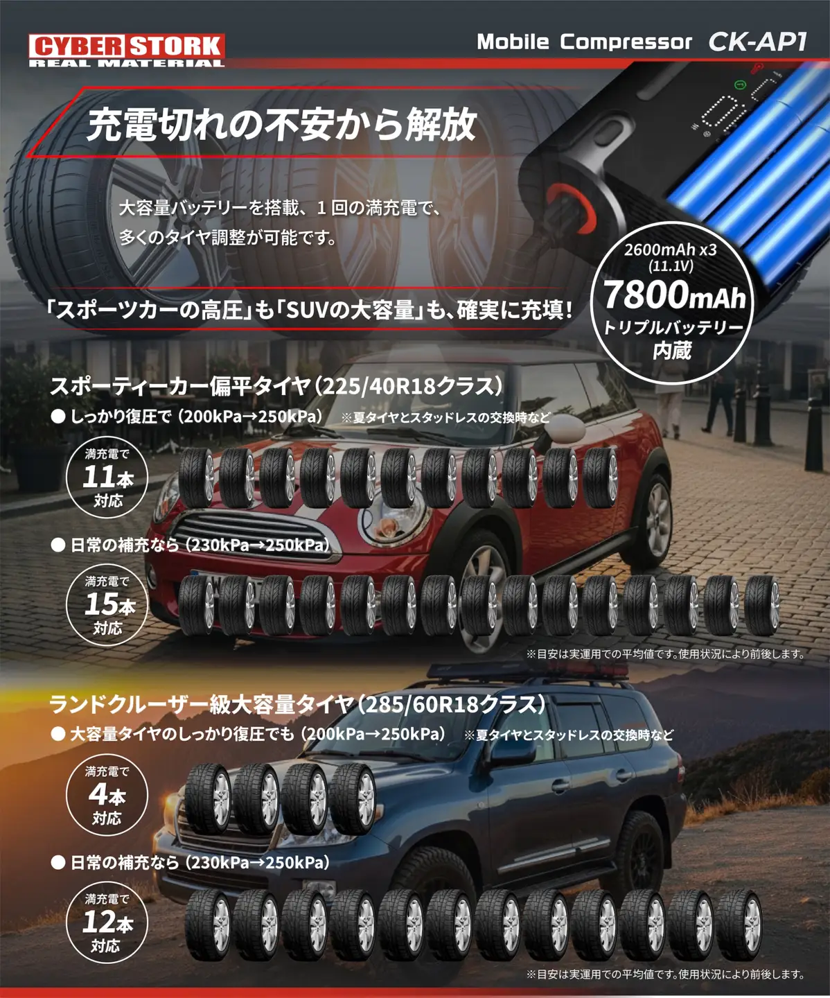 【訳あり】【アウトレット】 モバイル電動コンプレッサー / 恵那市 / サイバーストーク [AUGG008]