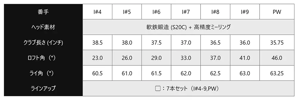 キャロウェイ X PROTOTYPE アイアン 7本セット #4～#PW（MODUS3 Tour 105 S） ゴルフクラブ