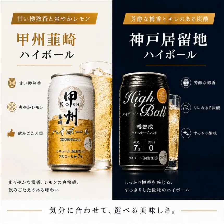 【Cセット】甲州韮崎＆神戸居留地 ハイボール飲み比べセット 《たっぷり飲み比べ》
