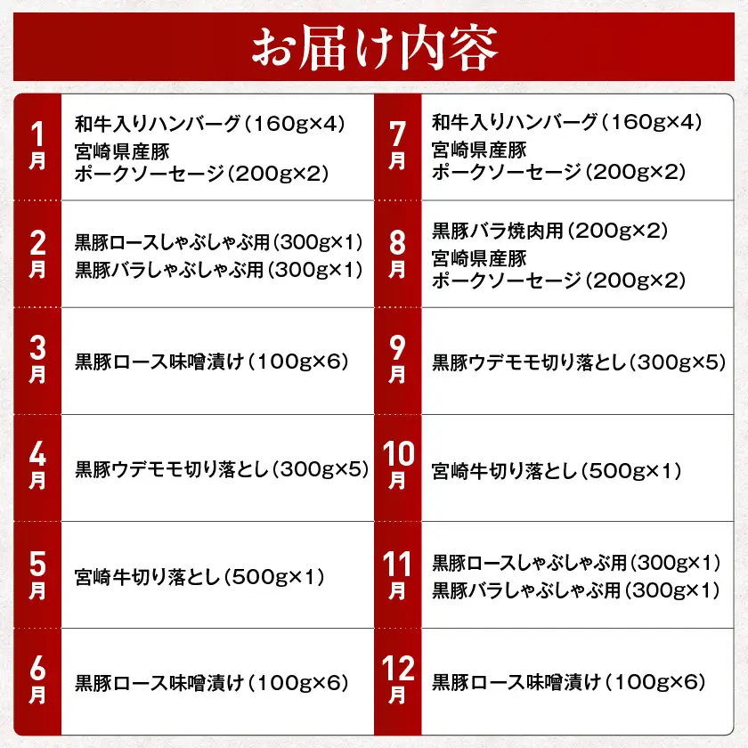 【5回定期便】選んで損なし!黒豚バラエティ&宮崎牛定期便〔N4-012-T5〕_(都城市)