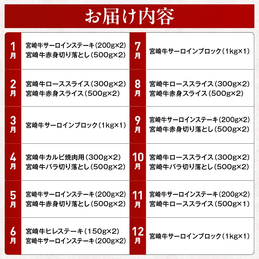 【6回定期便】宮崎牛を堪能「ご褒美」定期便〔N4-014-T6〕_(都城市)