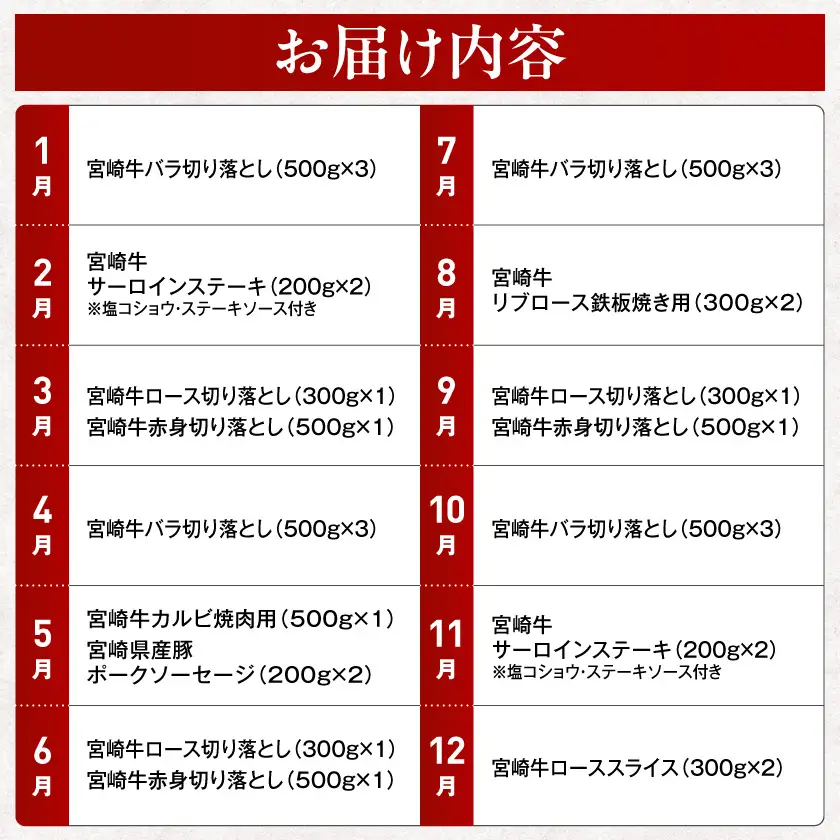【10回定期便】宮崎牛でレストラン気分☆〔N4-015-T10〕_(都城市)