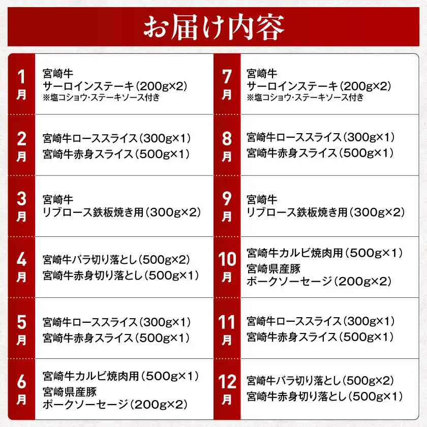 【10回定期便】宮崎牛で日常を彩る定期便〔N4-016-T10〕_(都城市)
