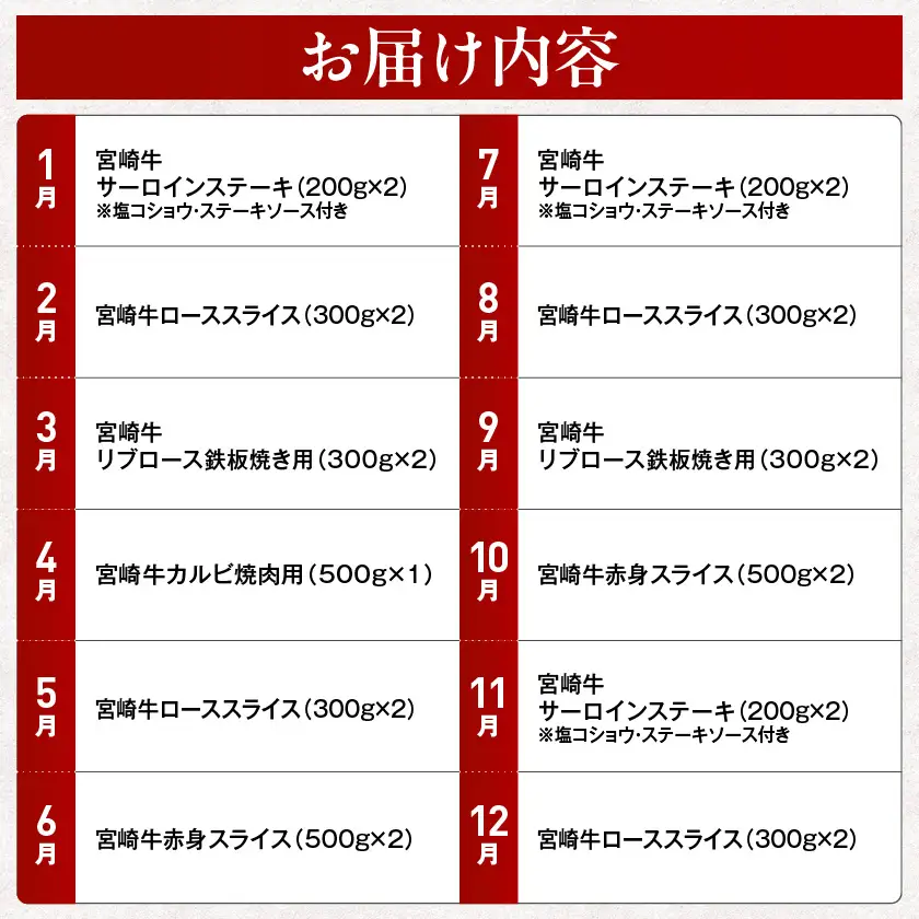 【6回定期便】宮崎牛☆推し活☆〔N4-013-T6〕_(都城市)