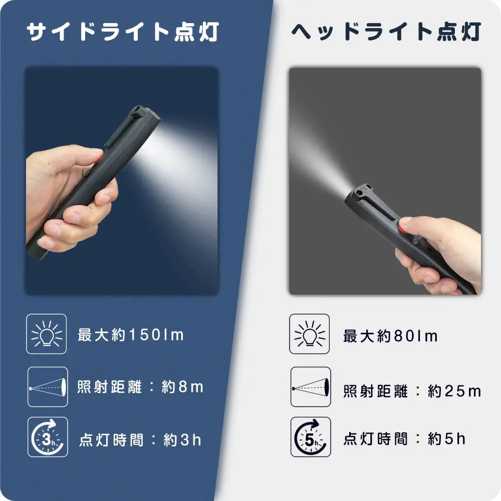 充電式LEDハンディライト 2灯式 マグネット付 耐衝撃IK07 HL-07C