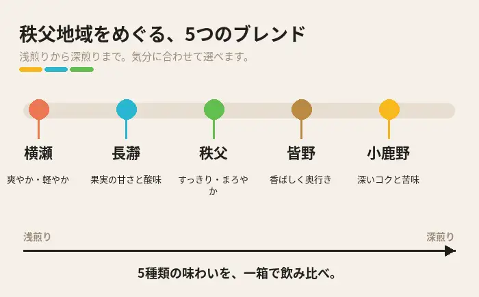 ちちぶコーヒー オリジナルブレンド コーヒーバッグ ギフトBOX 10個 12g×10袋 飲み比べ 珈琲 ギフト 埼玉県秩父市 No.648-1
