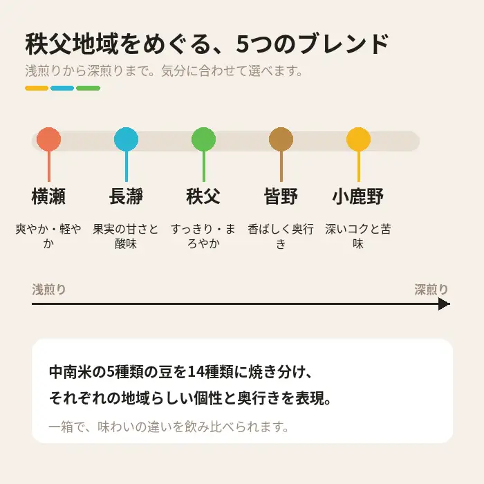 ちちぶコーヒー コーヒーバッグ オリジナルブレンド＋ディカフェ ギフトBOX 24個 12g×24袋 飲み比べ 珈琲 ギフト 埼玉県秩父市 No.649