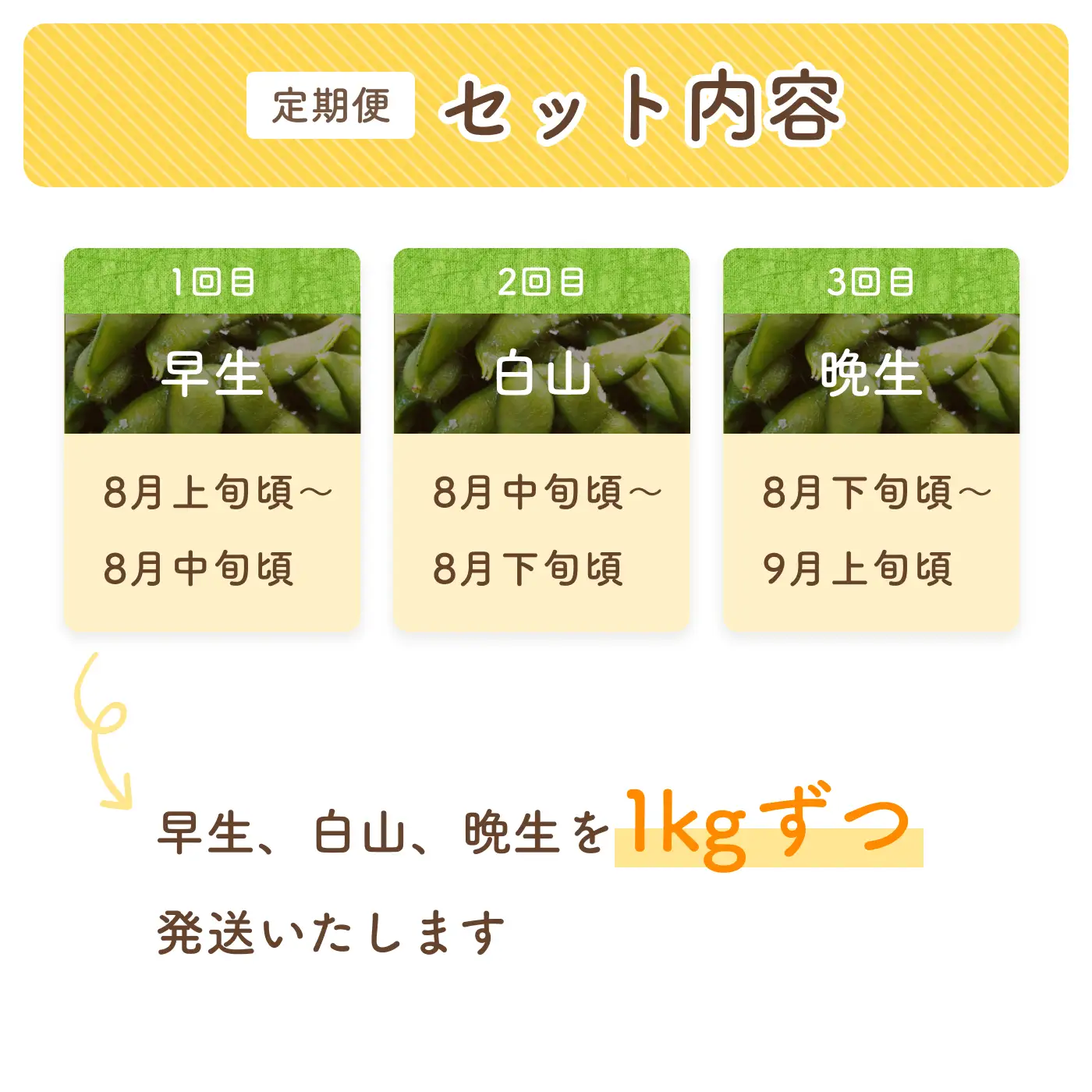 【令和9年産先行予約】【定期便】枝豆 だだちゃ豆 3品種食べ比べ 1.0kg (500g×2袋)×3回　だだちゃ喜左衛門株式会社