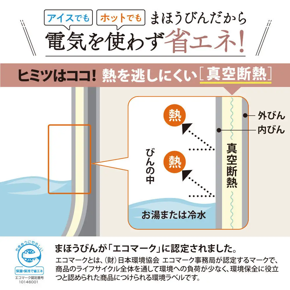 象印 ガラスマホービン ABRC30-FW リースフラワー
