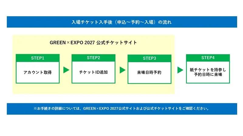 【GREEN×EXPO 2027】入場チケット［紙チケット・単色］１日券（小人）【 チケット 神奈川県 南足柄市 】