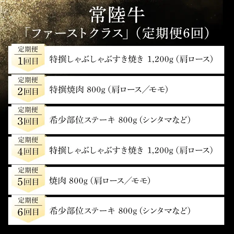 【和牛セレブ】常陸牛 定期便「ファーストクラス」 KM-048