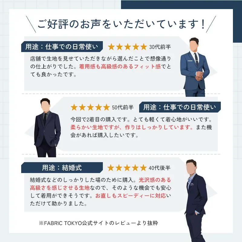 オーダースーツ 仕立券 6,000円相当 | スーツ