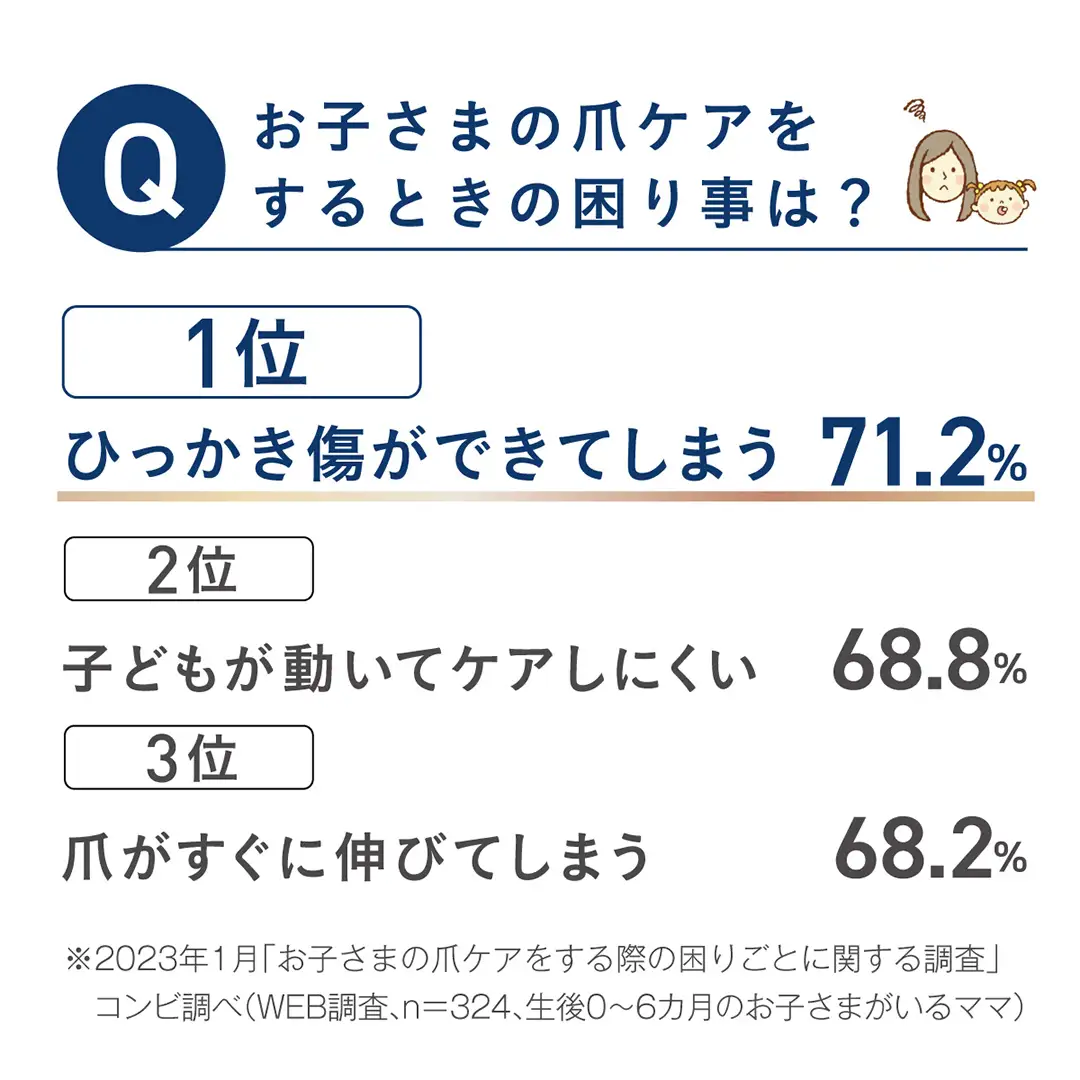 【コンビ】赤ちゃんとママのネイルケアセット Premium シルキーホワイト(WH) 118929