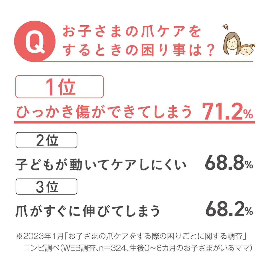 【コンビ】赤ちゃんとママのネイルケアセット N ベビーピンク(PI)118987
