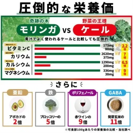 無添加モリンガパウダー30g×1袋【1780656】