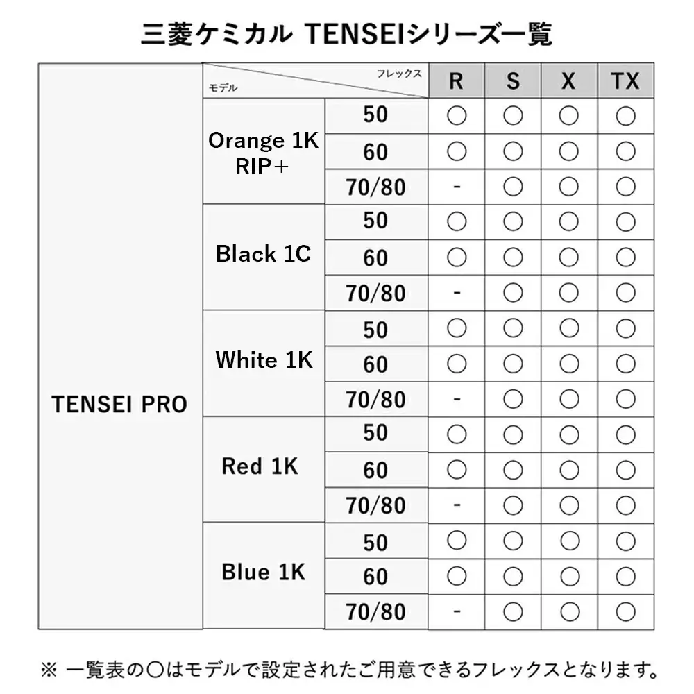 リシャフト券 三菱ケミカル TENSEI・Diamanaシリーズ スリーブ付きドライバー用シャフト | ゴルフ ゴルフクラブ 券 チケット
