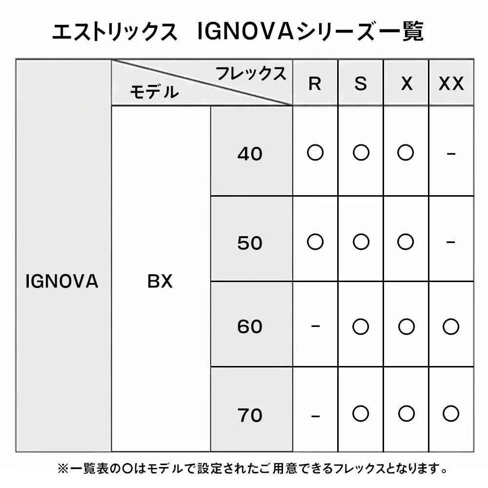 リシャフト券 エストリックス IGNOVAシリーズ スリーブ付きドライバー用シャフト | ゴルフ ゴルフクラブ 券 チケット