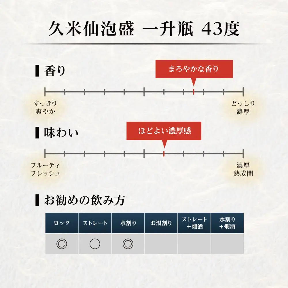 久米仙 43度 一升瓶 6本セット