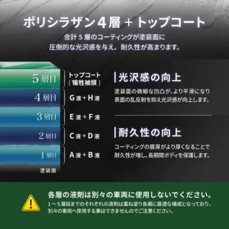 シラザン50 自動車用ガラスコーティング剤 ダイヤモンド200 Mサイズ【1753737】