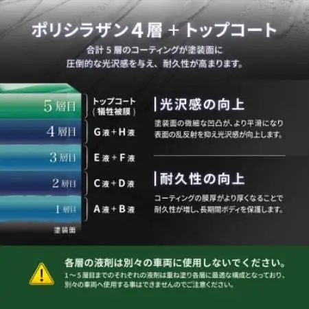 シラザン50 自動車用ガラスコーティング剤 ダイヤモンド200 LLサイズ【1753739】