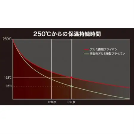 IHハイキャストプレミアム　玉子焼BK　16×18cm【1741609】