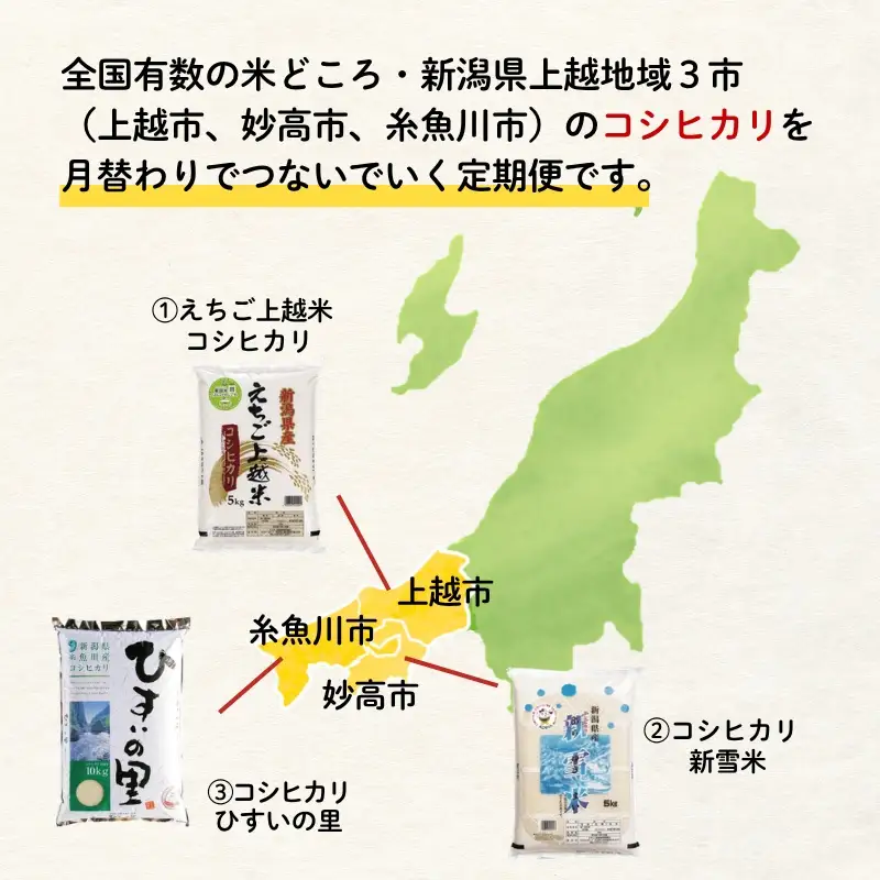 上越地域3市 リレー米　コシヒカリ 定期便 5㎏×3回 15㎏