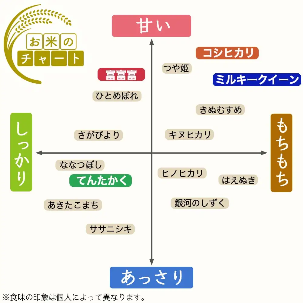 【射水市】【射水の美味しいお米】若竹のお米 R8年産 ミルキークイーン 20kg 【精米】