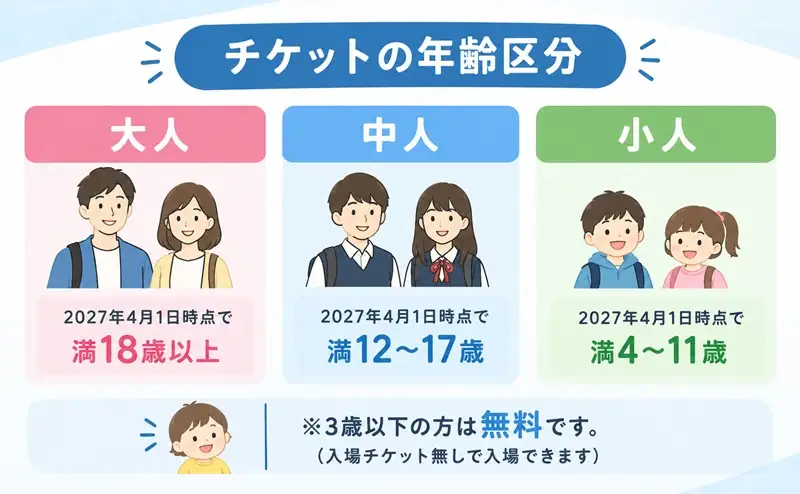 GREEN × EXPO 入場チケット 【電子チケット】 夏パス 小人
