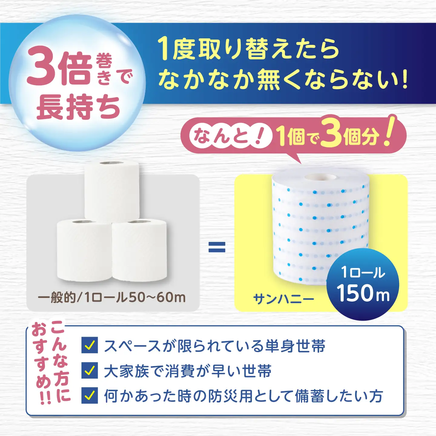 【2回定期便・6カ月に1回発送】 【2ケース】3倍長持ち トイレットペーパー サンハニー (水玉ブルー柄) 【機能素材株式会社】[ATAA021]