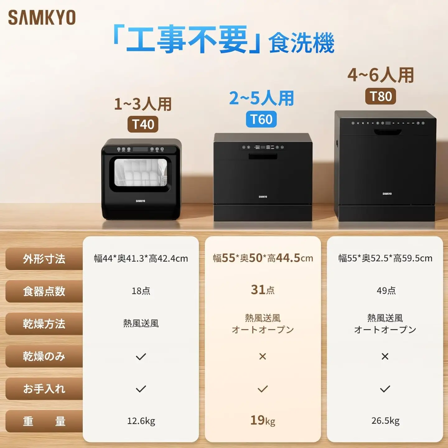 SAMKYO2から5人用 食洗器 T60(ブラック) [1661]
