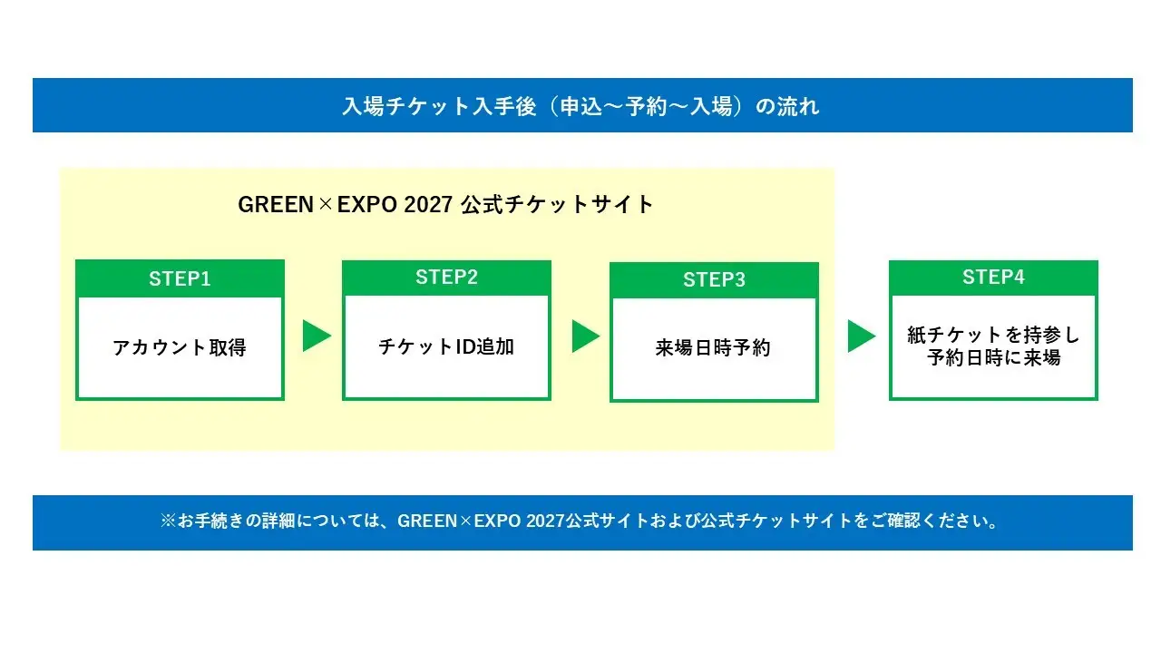 【GREEN×EXPO 2027】入場チケット [紙チケット・カラー]1日券(中人) 012-40