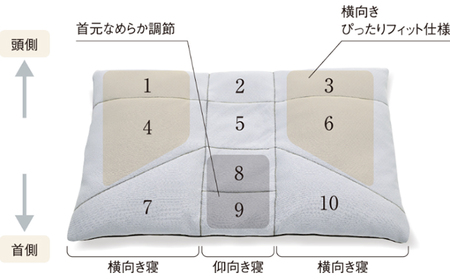 まくら オーダーメイド プレミアム 寝具 日用品 まくら