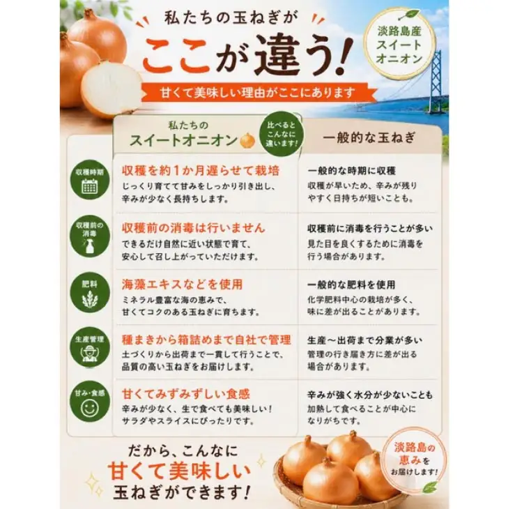淡路島スイートオニオン 淡路島産玉ねぎ 　5kg