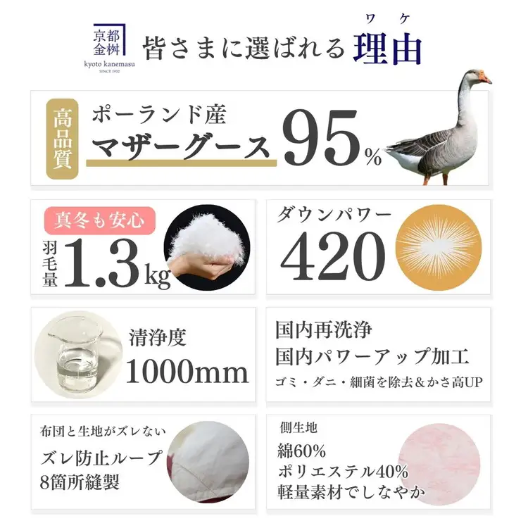 羽毛布団 ピンク シングル ポーランド産マザーホワイトグースダウン95％ 布団 ロワーレ