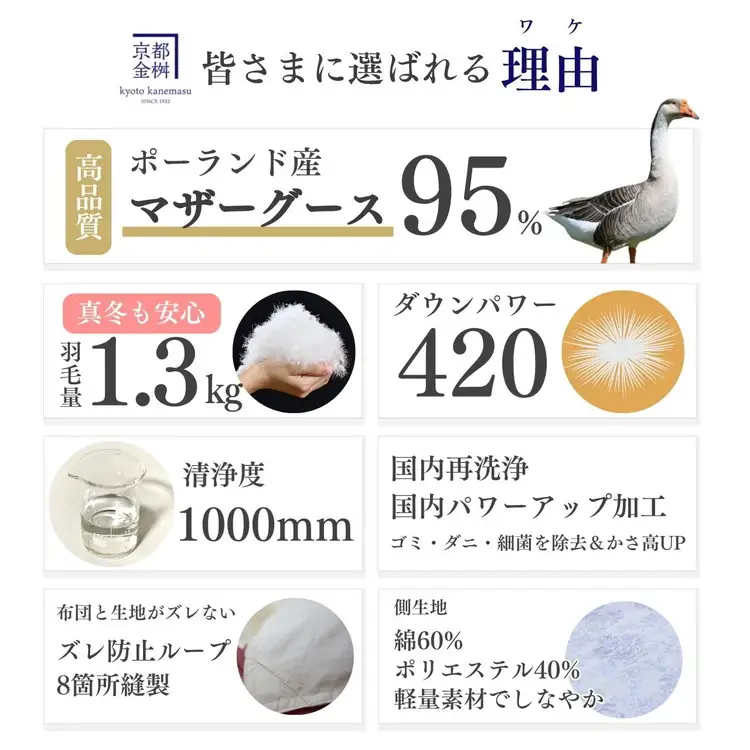 羽毛布団 ブルー シングル ポーランド産マザーホワイトグースダウン95％ 布団 ロワーレ