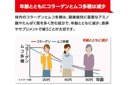 ロコモ対策＆美容対策サプリメント コラーゲンマトリックス・スマイル
