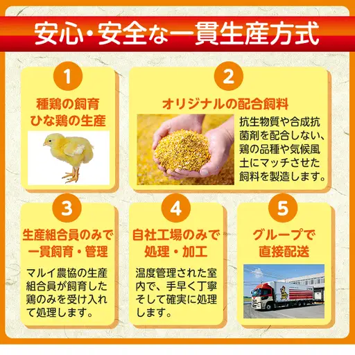 i018 南国元気鶏セット(4種・計1.1kg) 鶏肉 チキン モモ 切身 ムネ 角切 ミンチ ササミ 筋切り 筋なし 冷凍 唐揚げ チャーハン 親子丼 調理 若鶏 バラバラ 冷凍 バラ凍結 急速冷凍 【マルイ食品】