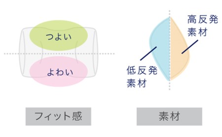 車・旅行用負担軽減枕 首をやさしく包み込む 浜松産ネックピロー「ネックラック」2個セット 雑貨 日用品 車用疲労軽減枕  （PK×RD）×2