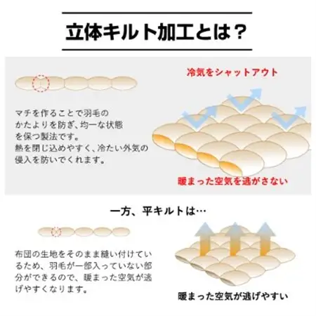 【洗える】羽毛掛け布団シングル日本製ダウン90%1.2kg無地レッド抗菌防臭防ダニ加工生地使用【1127737】