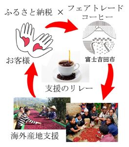【フェアトレードコーヒー】スペシャルティ ドリップコーヒー 24パック 珈琲