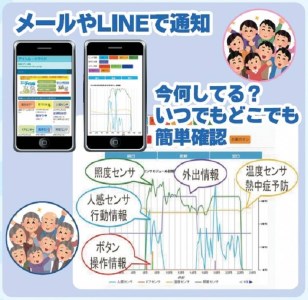高齢者見守り 認知機能低下の早期の気づき 支援サービス 利用券【1年 スタンダードプラン】