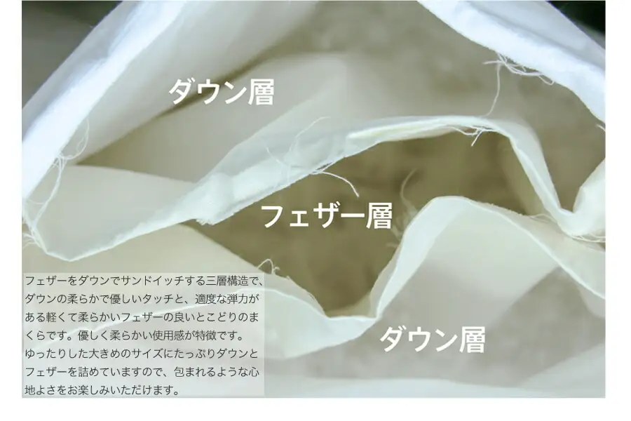【河田フェザー使用】 ゆったり大きめ やわらか 三層羽根まくら （GP-3） ECOダウン フェザー 高級 まくら マクラ 枕 寝具 寝心地 品質 高級 ホテル 日本製 河田フェザー 羽毛 睡眠 清潔 AE1
