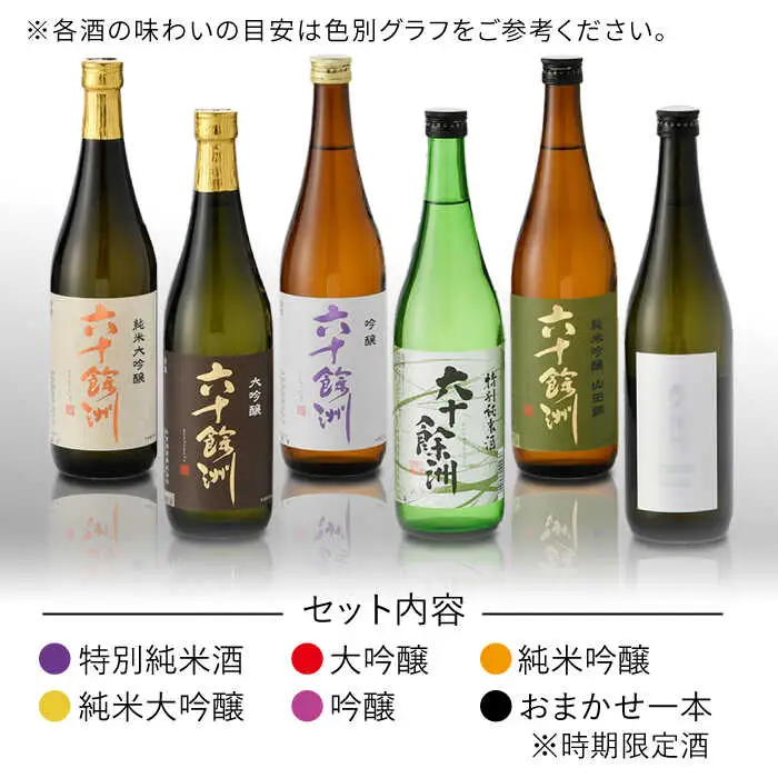 日本酒 飲み比べ 六十餘洲 6本 日本酒 飲み比べ [SA03] 